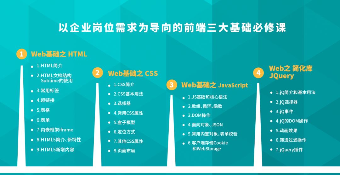 HTML5前端是什么？为什么刚毕业工资都能拿8000元？