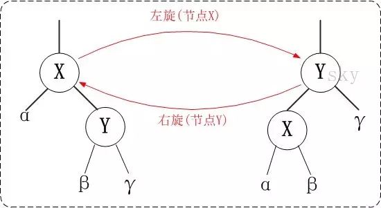 了解京东面试题中的“红黑树”，这一篇就够了！