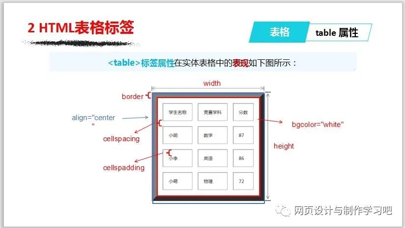 HTML那点事