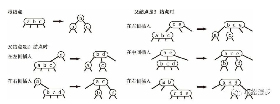 红黑树背了又忘？带你深入红黑树本质