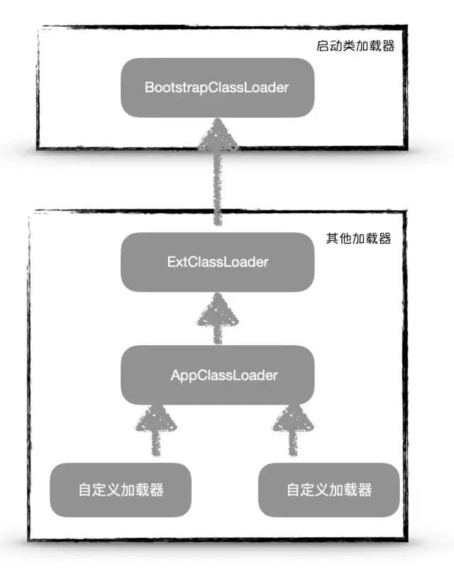 从源码的角度，来解释Tomcat为什么要实现自己的类加载器打破双亲委派模型？