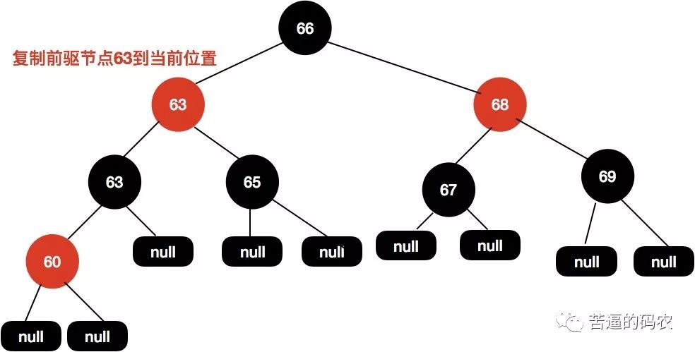 动画 | 什么是红黑树？