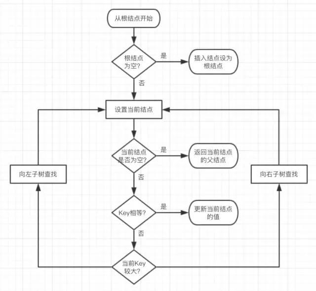 这 30 张图带你读懂红黑树