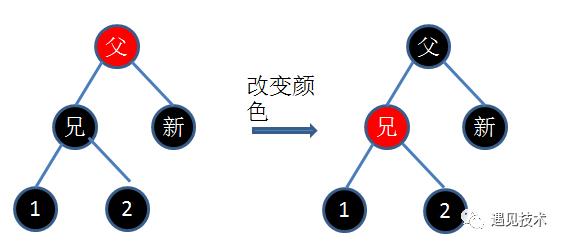 红黑树详解