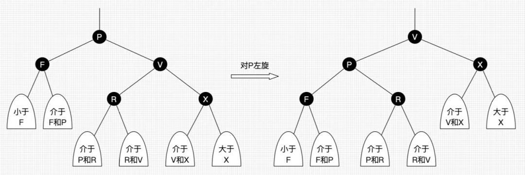 什么是红黑树？今天详细学习一下。