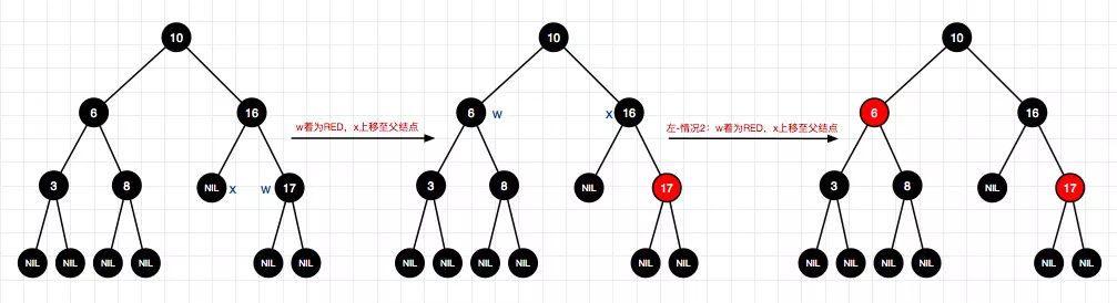 码图并茂红黑树