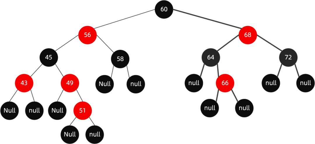图解“红黑树”原理，一看就明白！