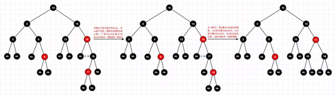 码图并茂红黑树