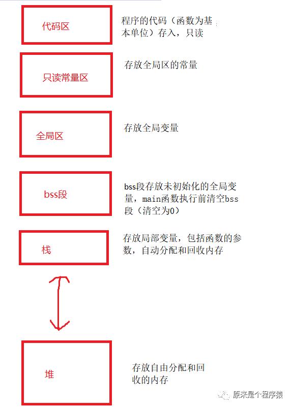 【C++】读懂指针与内存