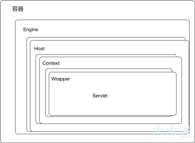 基于源码看Tomcat 在 SpringBoot 中的启动