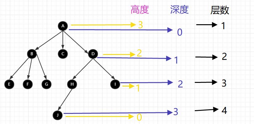 70 张图带你彻底掌握红黑树!