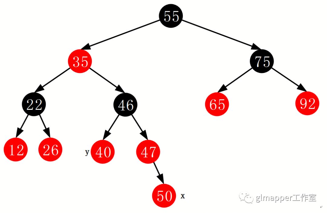 JAVA集合：TreeMap红黑树深度解析