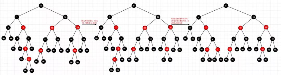 码图并茂红黑树