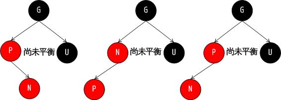 红黑树并没有我们想象的那么难(上)