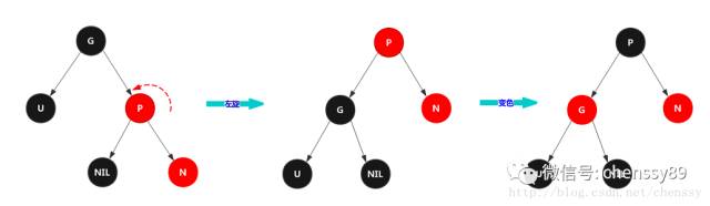 死磕Java并：J.U.C之ConcurrentHashMap红黑树转换分析