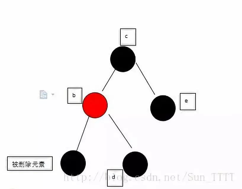 面试问红黑树，我脸都绿了。。