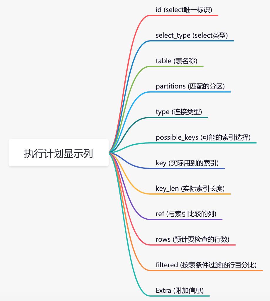 您的包裹“ MySQL灵魂十连” 待签收