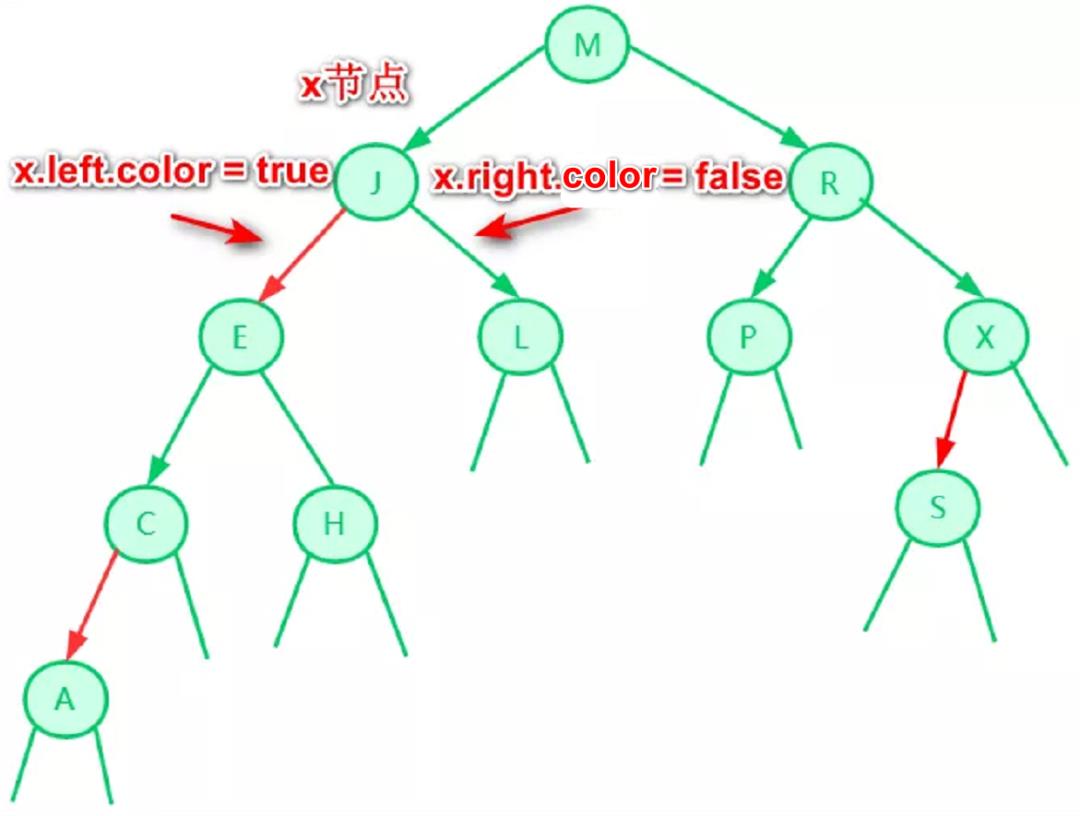 红黑树背后的思想理念