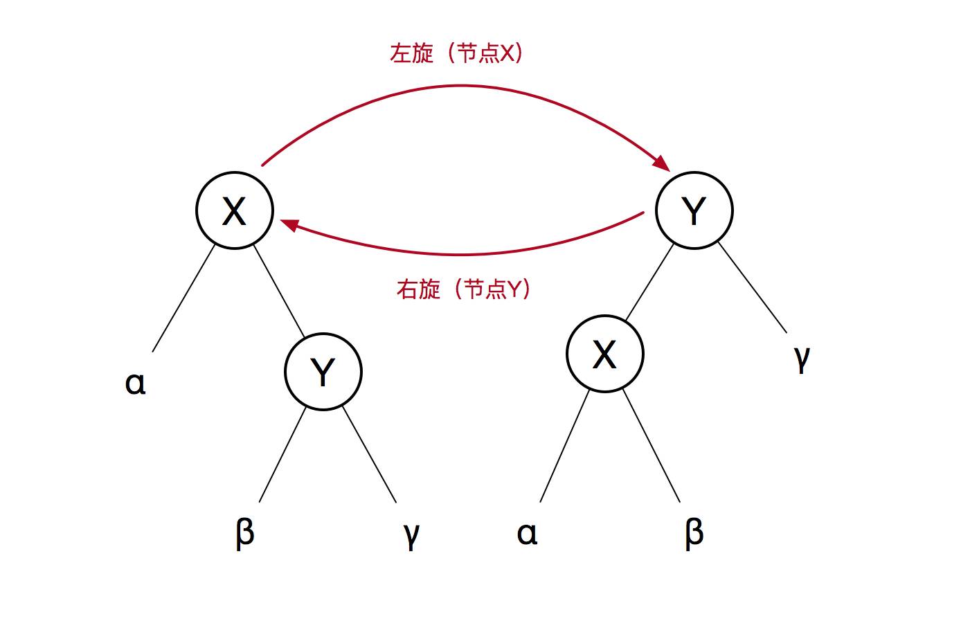 一篇文章教你透彻了解红黑树