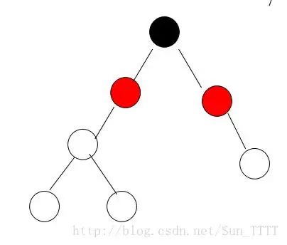 面试必备的红黑树，这可能是最容易理解的一篇了！