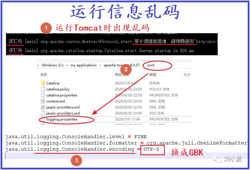 【JavaWeb】87：初学Tomcat相关问题大概都在这儿了