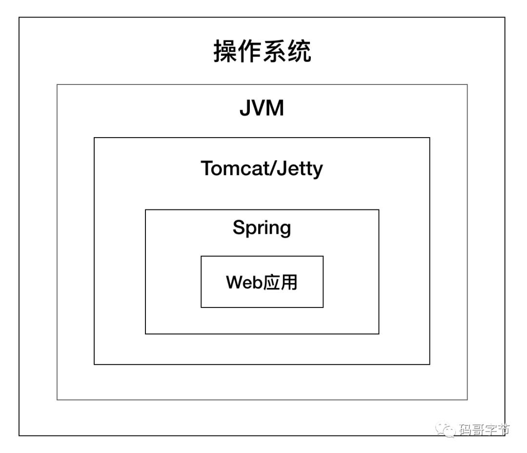 好文！！！Tomcat 架构原理探秘