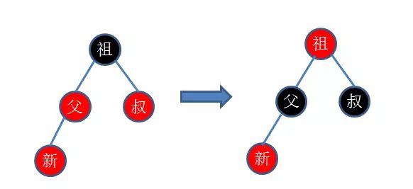 JAVA学习-红黑树详解