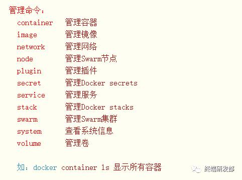 12个docker常用命令！以tomcat为例