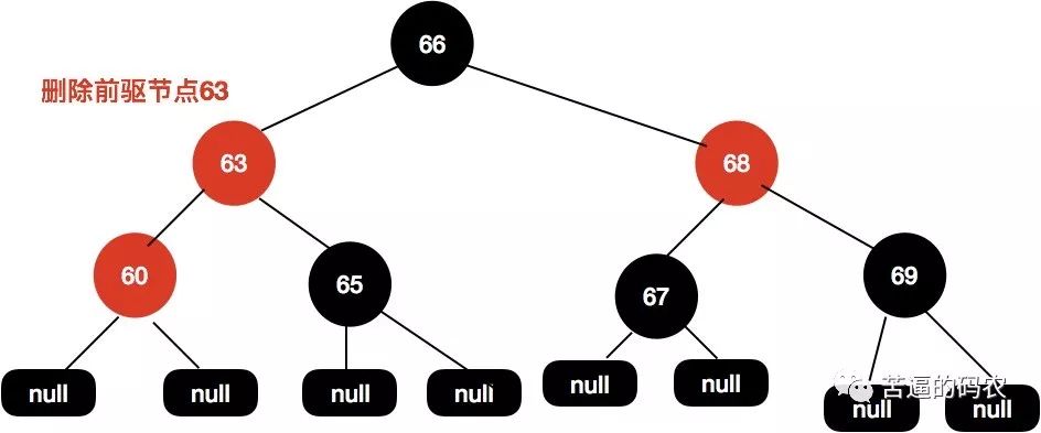 【超详细】万字长文，我画了近百张图来理解红黑树