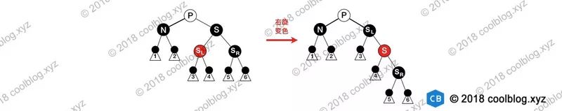 30分钟搞懂红黑树（图解）