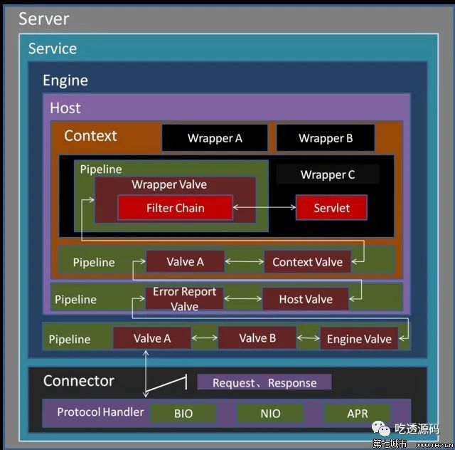 Tomcat9.0--入门篇1