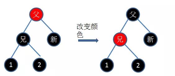 JAVA学习-红黑树详解