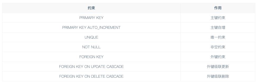 六年开发经验，整理Mysql数据库技巧笔记，全网最详细的笔记集合！