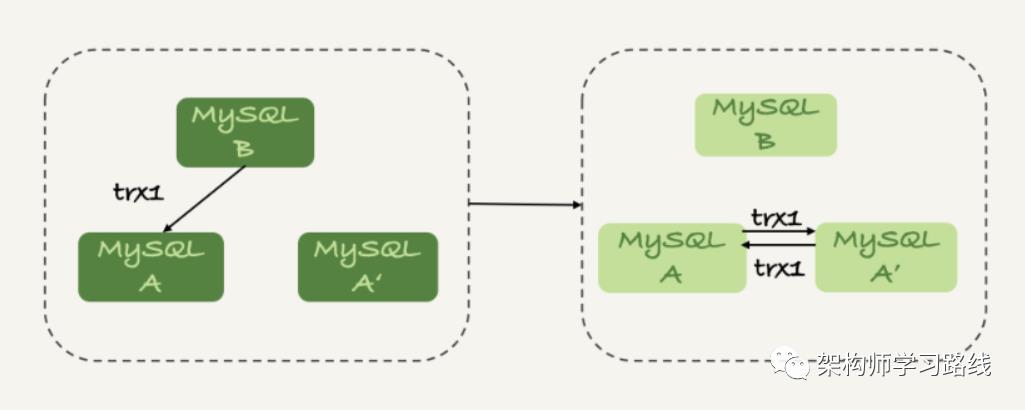 MySQL 集群知识点整理