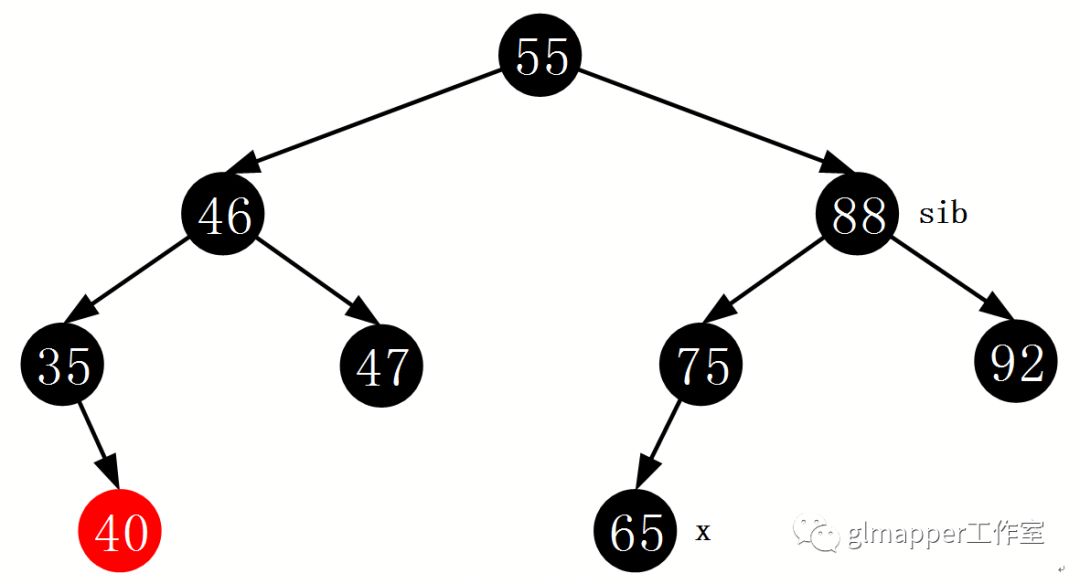 JAVA集合：TreeMap红黑树深度解析