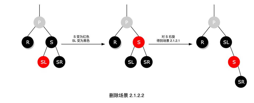 美团面试被问“红黑树”，我一脸懵逼......