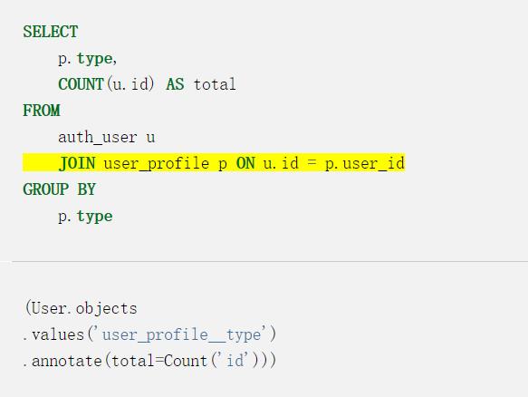 使用SQL语言了解Django ORM中的分组(group by)和聚合(aggregation)查询