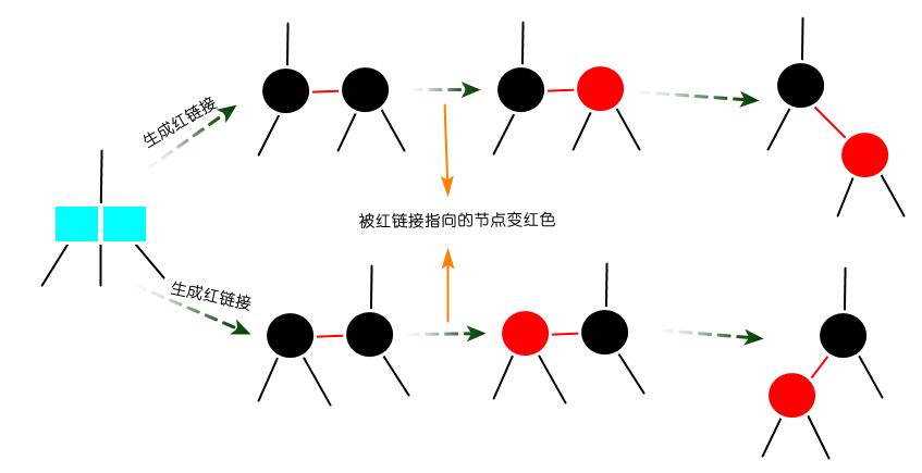 动画 | 视频图解红黑树