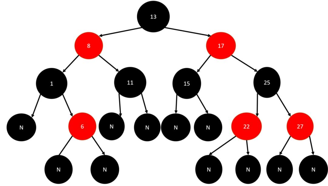 漫画算法：5 分钟搞明白红黑树到底是什么？