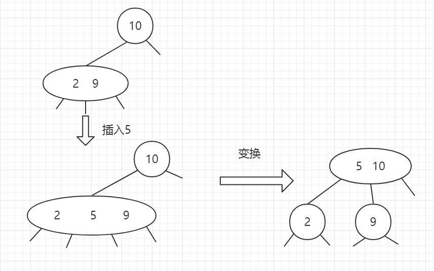 初始红黑树