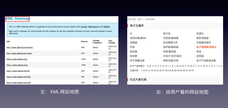 白杨SEO：小白如何制作sitemap.xml和html网站地图?【实操】