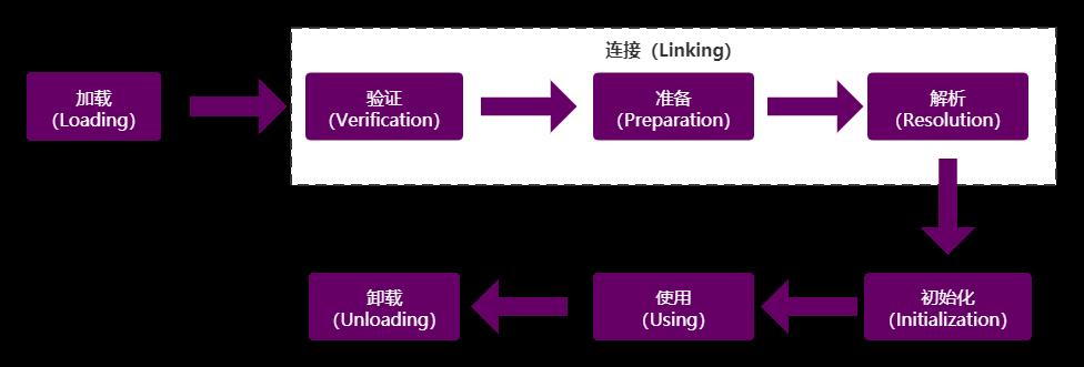 Tomcat 第六篇：类加载机制