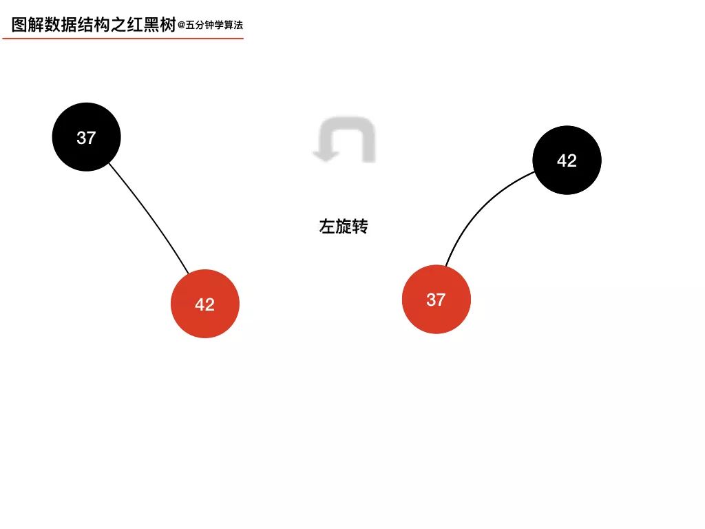 我画了 20 张图，给女朋友讲清楚红黑树