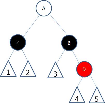 红黑树原理分析