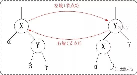 什么是红黑树？