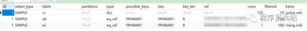 【Mysql知识汇总】之常用索引及sql优化