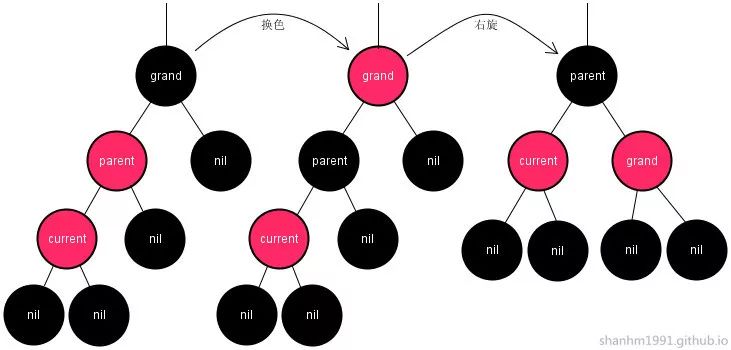 红黑树总结