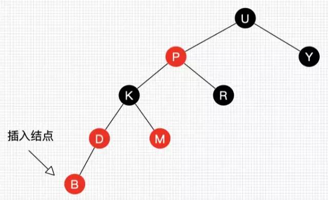 傻瓜都能看懂，30张图彻底理解红黑树！