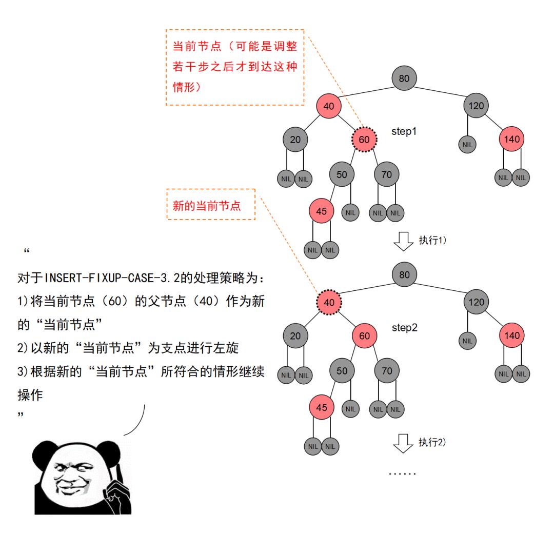 【漫画】红黑树杀人事件始末