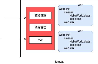 tomcat整体设计，看完就明白了